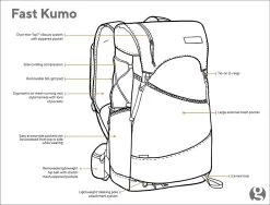 GossamerGear Fast Kumo™ 36 -Ausgewählte Campingausrüstungsgeschäfte FASTKUMO sk1