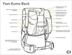 GossamerGear Fast Kumo™ 36 -Ausgewählte Campingausrüstungsgeschäfte FASTKUMO sk2