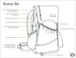 GossamerGear Kumo™ 36 -Ausgewählte Campingausrüstungsgeschäfte Kumo36 4