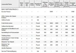 Trek´n Eat Day Ration Pack Type 3