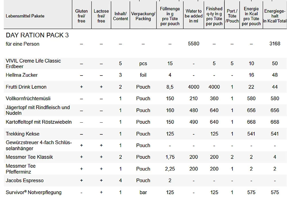 Trek´n Eat Day Ration Pack Type 3 1 Trek´n Eat Day Ration Pack Type 3