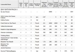 Trek´n Eat Day Ration Pack Type 4 Veget