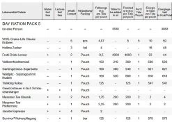 Trek´n Eat Day Ration Pack Type 5