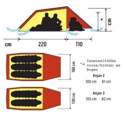 Hilleberg Anjan 3 -Ausgewählte Campingausrüstungsgeschäfte anjan grund