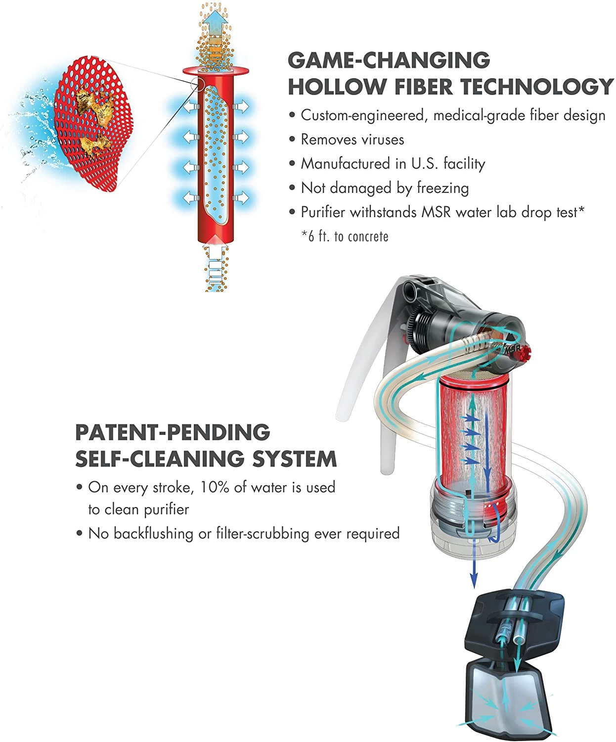 MSR Guardian Purifier Wasserfilter Und Pumpe 3 MSR Guardian Purifier Wasserfilter Und Pumpe – Bild 3