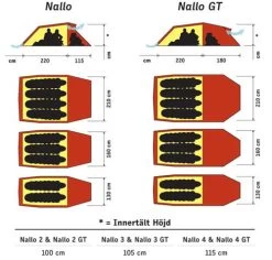 Hilleberg Nallo 2 5 Hilleberg Nallo 2 -Ausgewählte Campingausrüstungsgeschäfte nallo floor swe 1