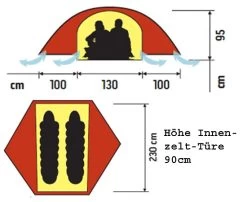 Hilleberg Rogen -Ausgewählte Campingausrüstungsgeschäfte rogen grund